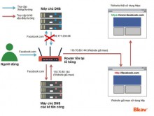 Hơn 300 ngàn router tại Việt Nam có lỗ hổng bảo mật